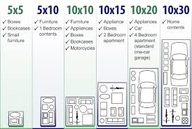 unit sizes and tips lomaland self storage