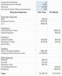 Respond to reviews · free business tools · get started today I Was Thinking Of Starting A Cleaning Business After The Holidays How Does My First Months Expected Cost Sheet Look Sweatystartup