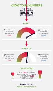 Interpreting breath alcohol test results. Drink Driving Law In Scotland New Legal Alcohol Limit