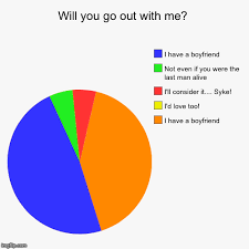 Will You Go Out With Me Imgflip