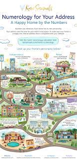 Numerology For Your Address Learn How To Calculate The Numerology For Your House Or Apartment Did You K House Numerology Numerology Numerology Compatibility