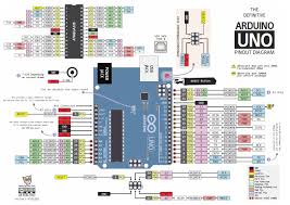 Can T Get I2c To Work On An Arduino Nano Pinout Diagrams Arduino Programming Arduino Arduino Board