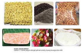 Ada dua jenis utama protein pada gluten, yaitu glutenin dan gliadin. Pengolahan Bahan Serealia Umbi Dan Kacang Kacangan Menjadi Produk Pangan Setengah Jadi Part 1 Prakarya Kelas Viii 1 Berkesenian