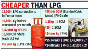 Landi renzo lpg vw vgi tool 4.0.5. Png To Help Ponda Save Over Rs 60lakh Month On Cooking Gas Goa News Times Of India