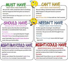 Pupils will use the noun, verb and modal verb cards to create sentences, rehearsing them orally before writing. Must Have Should Have English Grammar Learn English Learn English Grammar