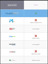 Spyic is one of the best android spy apps that work in stealth mode. Mspy Exposed By Android 10