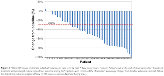 However, the drug remains detectable in the body for much longer, even after its effects have worn off. Efficacy And Tolerability Of Low Dose Oral Prolonged Release Oxycodone Cia