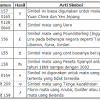 Mata wang dalam pasangan itu mewakili dua entiti ekonomi terbesar. 1