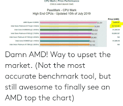 Cpu Mark Price Performance Click To Select Desired Chart