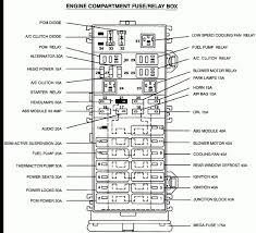 1998 ford f150 fuse box diagram. 98 F150 Fuse Box Diagram Wiper 91 Mitsubishi Pickup Wiring Diagram 2006cruisers Yenpancane Jeanjaures37 Fr