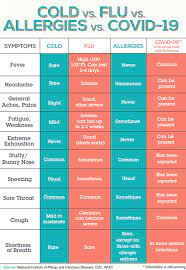 Check spelling or type a new query. K 12 Bulletin 32 What Is The Difference Between The Flu Covid 19 Cupe Bc