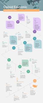 The back to the future film trilogy presents a detailed local history of the fictitious city of hill valley and the genealogies, information, and histories of its residents. Free Timeline Maker Timeline Creator Visme Timeline Infographic Infographic Templates Infographic