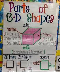 3 D Shapes Anchor Chart For First Grade I Completely