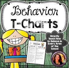 behavior t charts