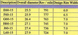 Tire Size Charts Car Rims Rims For Cars Size Chart Chart