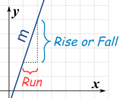 Maybe you would like to learn more about one of these? Gradient Slope Of A Straight Line