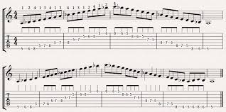 The next higher a in the musical scale would have the frequency 1760hz, twice 880hz. How To Practice Scales On Guitar 11 Effective Ways That Work Fingerstyle Guitar Lessons