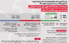 مراجعة مكتب الإستعلامات وتوفير المستندات المطلوبة.مراجعة كاونتر إدخال البيانات.دفع الرسوم. ØµØ­Ø§ÙØªÙƒ ØªØ­Ø¯ÙŠØ« Ø¥Ø¬Ø±Ø§Ø¡Ø§Øª Ø¯Ø®ÙˆÙ„ Ø£Ø¨ÙˆØ¸Ø¨ÙŠ Ø§Ù„Ø¥Ù…Ø§Ø±Ø§Øª Ø§Ù„ÙŠÙˆÙ…