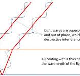 AR (Anti-reflective) Coatings for Sapphire Windows ...