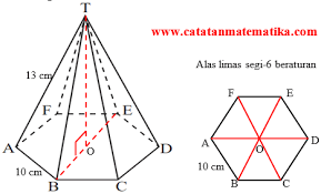 Contoh soal jarak titik ke titik pada limas segitiga. Materi Dimensi Tiga Jarak Titik Ke Titik Soal Latihan Catatan Matematika