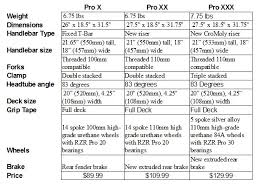 Razor News A Pro Scooter Comparison