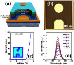 When back, she introduces ben, a mysterious guy she met there, who confesses his secret hobby. Direct Growth Of Gan Layer On Carbon Nanotube Graphene Hybrid Structure And Its Application For Light Emitting Diodes Abstract Europe Pmc