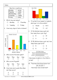 As adults, we can solve our problems. Data Problem Solving Studyladder Interactive Learning Games