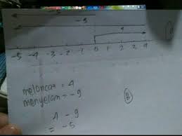 Bilangan adalah materi dikelas vii pada semester 1. Seorang Turis Selat Melihat Seekor Lumba Lumba Meloncat Sampai 4m Di Atas Permukaan Laut Kemudian Brainly Co Id