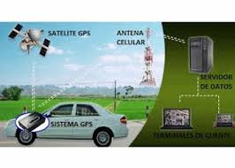 Detector radio frecuencias rango de frecuencias total, localizador de radiofrecuencias en cámaras, microfonos, lapas y localizadores gps. Dispositivo Gps Para Localizar Vehiculos Doral Kendall Spy World