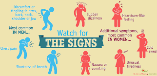 Preventing Heart Disease Heart Disease Prevention Medical Signs Of Heart Disease