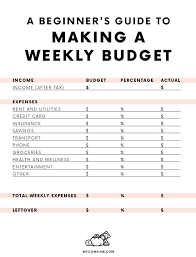 A Beginner S Guide To Making A Budget For People Who Can T Stick To One Weekly Budget Making A Budget Weekly Budget Template