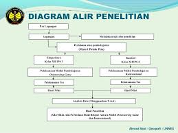 Biosistematika varietas pada apel (malus sylvestris l.) di kota batu. Contoh Powerpoint Ppt Presentasi Sidang Ujian Skripsi