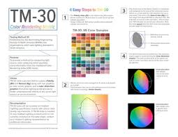 Led Tm 30 Chroma Therapy Light