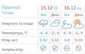 We did not find results for: Pogoda Kiev 10 Dnej Gidrometcentr