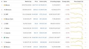 3 reasons behind bitcoin and the crypto market's sudden crash. Cryptocurrency In Crisis Due To Stock Market Crash Atoz Markets Forex News Trading Tools