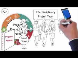 How To Audit Vda 6 3 P2 Project Management Youtube Change Management Project Management Management