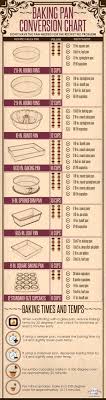 Baking Pan Conversion Chart Kitchen Cheat Sheet For