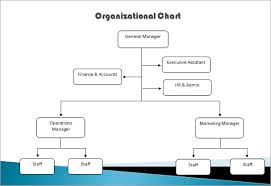 Organizational Chart Excel Global Travel And Tour Holidays