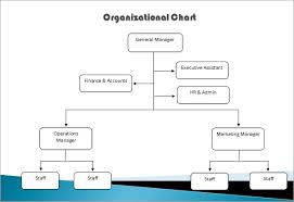 organizational chart excel global travel and tour holidays