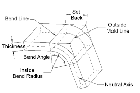 How To Calculate Bend Allowance For Your Press Brake