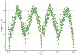 Come lets learn alphabets with active ant? A Ggplot2 Tutorial For Beautiful Plotting In R Cedric Scherer