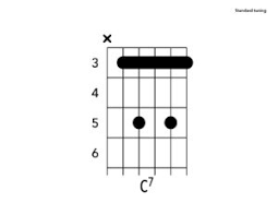 View our g7(b9) guitar chord charts and voicings in standard tuning with our free guitar chords and chord charts.if you are looking for the g7(b9) chord in other tunings, be sure to scroll to the bottom of the page. G7 Chord Guitar Finger Position Sheet And Chords Collection