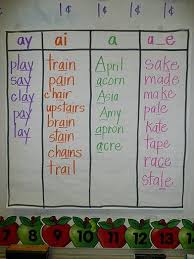 Like Thrass Should Do This When Looking At Letter Blends