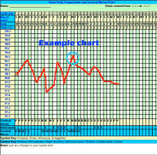 63 Accurate Sample Basal Body Temperature Chart