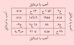 اقوى اربع ملوك لتحصيل الرزق والغنى وجلب المال Black Magic Book Magic Book Free Books Download