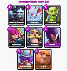 Best Clash Royale Decks And Strategies Arena 3 6 Get 1200 1900 Trophies With This Card Combo Guide Clash Royale Deck Clash Royale Deck