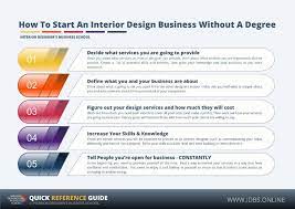 How To Start An Interior Design Business Without A Degree Online Interior Design School Interior Design Business Interior Design Degree Online Interior Design