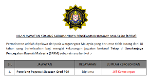 Dzulkifli, 50, dilantik memegang jawatan tertinggi sprm pada 1 ogos 2016 bagi menggantikan tan sri abu kassim mohamed yang ditempatkan sebagai pakar perunding integriti. Jawatan Kosong Suruhanjaya Pencegahan Rasuah Malaysia Sprm 165 Kekosongan Seluruh Negara Ejawatankini Com