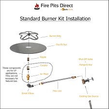 A Complete Guide To Building A Gas Fire Pit Diy Gas Fire Pit Gas Firepit Natural Gas Fire Pit