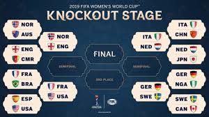 Maybe you would like to learn more about one of these? 2019 Women S World Cup Quarterfinal Bracket Odds Game Times